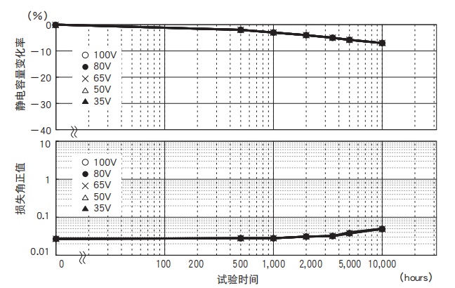 鋁電解電容器的使用壽命是多久？-櫻拓貿(mào)易[NCC黑金鋼電容]