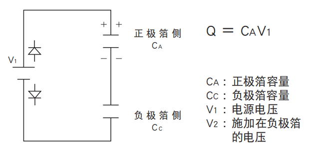 鋁電解電容器的使用壽命是多久？-櫻拓貿(mào)易[NCC黑金鋼電容]