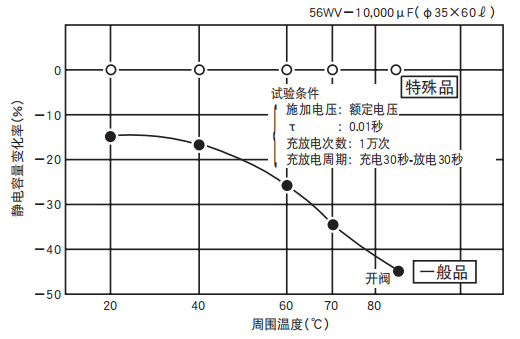 鋁電解電容器的使用壽命是多久？-櫻拓貿(mào)易[NCC黑金鋼電容]