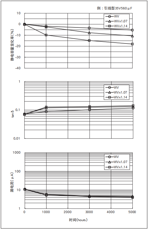 鋁電解電容器的使用壽命是多久？-櫻拓貿(mào)易[NCC黑金鋼電容]