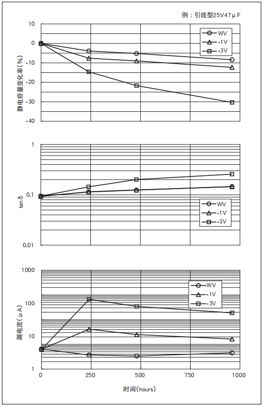 鋁電解電容器的使用壽命是多久？-櫻拓貿(mào)易[NCC黑金鋼電容]
