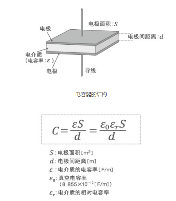 「黑金剛電容」電容器的結(jié)構(gòu)、原理及作用