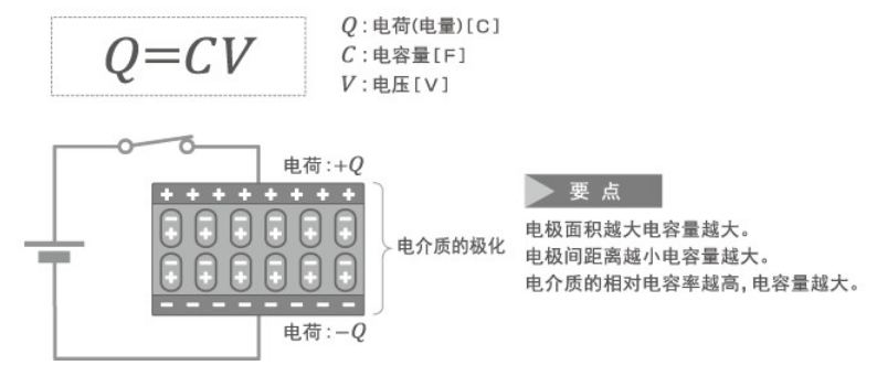 「黑金剛電容」電容器的結(jié)構(gòu)、原理及作用