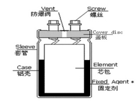 「黑金剛電容」電容器的結(jié)構(gòu)、原理及作用