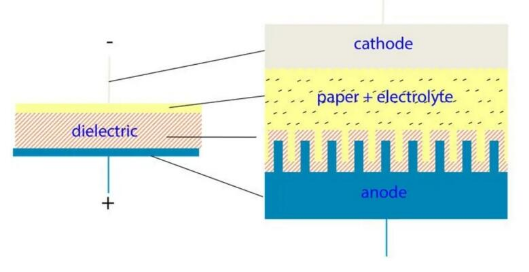 【NCC電容】鋁電解電容器的工作原理，如何選擇最適合的電容器？