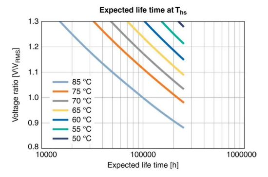 【NCC電容】鋁電解電容器的工作原理，如何選擇最適合的電容器？